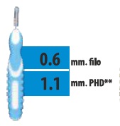 CLIADENT SCOVOLINO 5 PEZZI 1,1 MM - Angeli Pharm